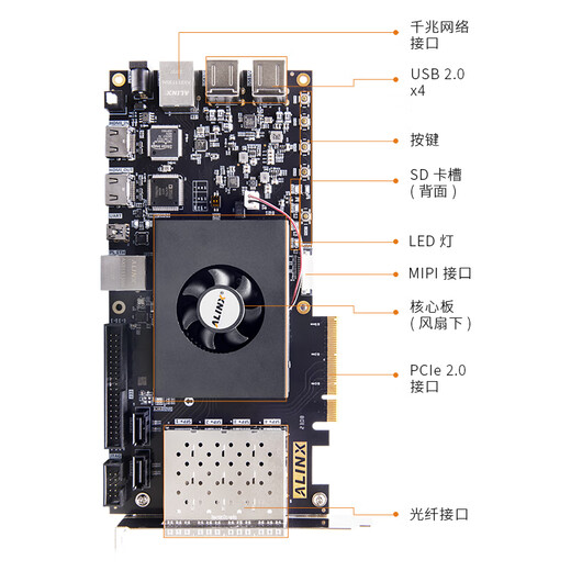 Alinx Black Gold Board FPGA Development Board Xilinx Zynq Плата разработки Zynq7035 7045 7100 ARM AX7Z035B v2.0 AN9238 AD Collection Package