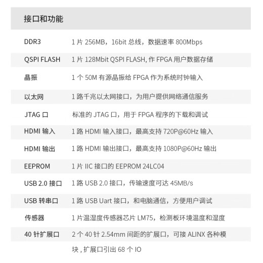 
ALINX Black Gold FPGA Development Board Xilinx Artix7 XC7A35T HDMI input and output AX7035B AN108 package