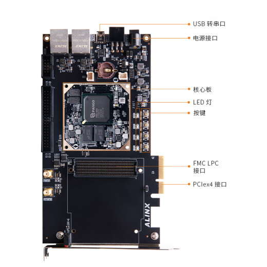 Alinx Doméstico FPGA Desarrollo de la Junta de Desarrollo Tongchuang Logos2 PG2L100H FMC Interface Gigabit Network AXP110 AN9767 DA PAQUETE