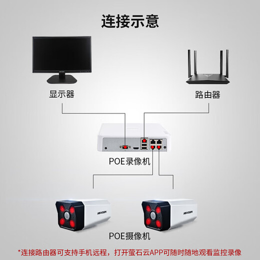 Hikvision Home Camera Camera Poe сетевой кабель питания. Экономичный мониторинг сети.
