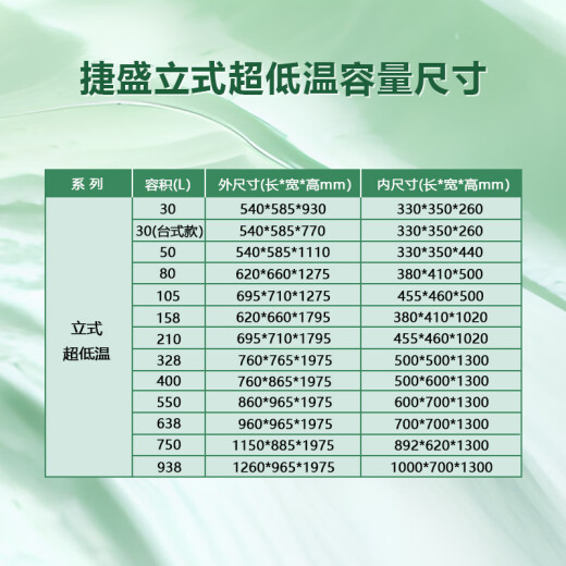 
Jiesheng ultra-low temperature refrigerator sub-minus-80 scientific research experiment freezer negative-60 medical biological vaccine agent plasma freezer-40 degree industrial dry ice parts low temperature quick freezer 210 liters (length 695* width 710* height 1795) mm -86 degrees (-40 degrees to -86 degrees adjustable)