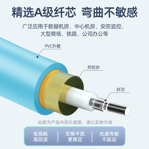优普连 OM4万兆多模光纤跳线LC-LC 工程电信级双芯lc尾纤 25G交换机光纤模块连接线光钎线 OM4万兆多模双芯LC-LC 5米