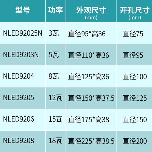 雷士照明LED筒灯NLED92025N 9203N 9204 9205N 9206 9208薄款工装洞灯 9203N-5W-白光5700K-开孔95mm