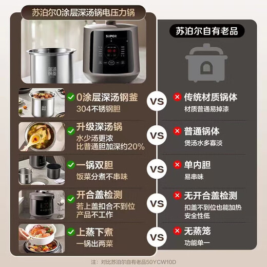 苏泊尔（SUPOR）深汤系列电压力锅家用5升大容量0涂层无涂层深汤不锈钢内胆一锅双胆内胆上炖下煮电高压锅 5L 304不锈钢0涂层胆SY-50YC5010