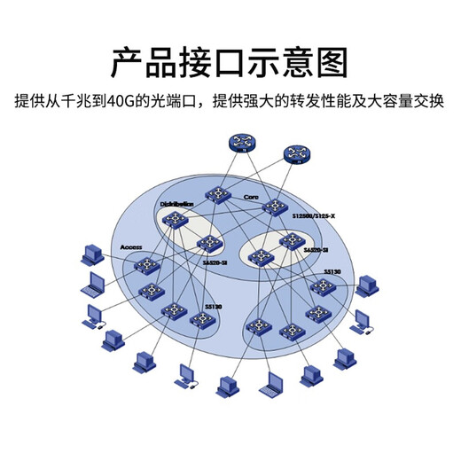 华三（H3C） 企业级万兆交换机 三层网管型核心汇聚SFP光纤口划分VLAN以太网网络交换器 S6520-22SG-SI 14口万兆光8口千兆电 应用于万兆到桌面或中小企业网络的核心