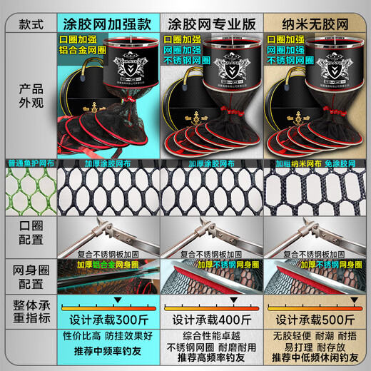 Fish Nest Fish Protector New Thick Black Pit Special Fishing Net Pocket Quick-drying Does Not Hurt Fish Wild Fishing Competition Stainless Steel Anti-hanging Glue 35cm 2m Glued Professional Edition + Stainless Steel Mesh Ring