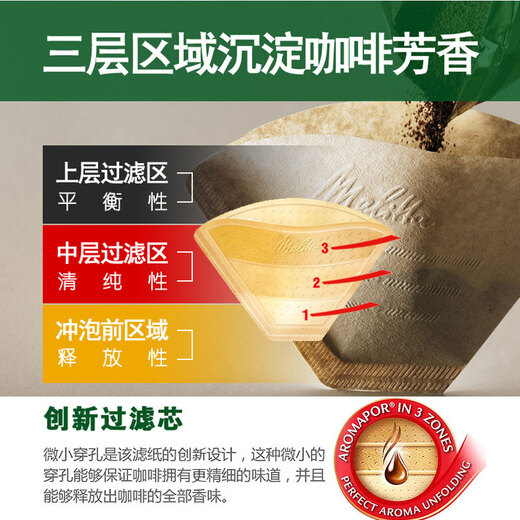 Melitta hand-brewed coffee filter paper, wood coffee powder filter paper bag, filter bag, imported from Germany, mellow flavor 1x2 type, 80 sheets