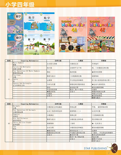 [Libro de texto de Matemáticas de Singapur] Matemáticas de Matemáticas Grado 4 A B Grade 4 Videos de animación de la escuela primaria y respuestas a preguntas de ejercicio Libros de referencia originales importados 4a/4B Conjunto completo de 6 libros (excluyendo los libros de maestros de TG)