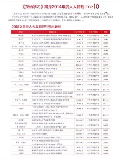 英语学习（教师版 2015/08 下半月刊）