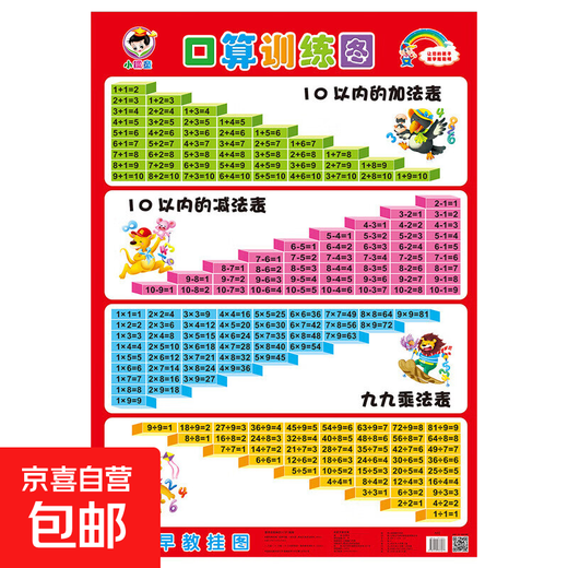 Popular Enlightenment Early Education Wall Chart Chinese Pinyin Alphabet Wall Chart Wall Sticker for Early Years to First Grade Consonants and Finals Training Children Learning Artifact Baby Addition and Subtraction