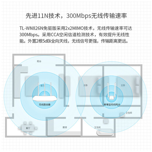Pulian TP-Link WN826N Carte de réseau sans fil USB sans réception ordinateur portable sans fil WiFi Receiver High gain Double antenne WN826N Card réseau USB sans fil (version de conduite)