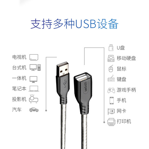 时雨（SIYUNR）USB延长线2.0 3.0 3.1光纤公对母高速信号传输笔记本台式电脑连接U盘鼠标键盘体感摄像头信号加长 SY-U1050-S USB2.0延长线 5米