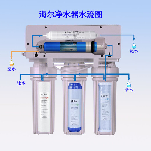 Haier Wasserreiniger Filterzelle HRO5010/5011/5012/5015/5016/603-5A
