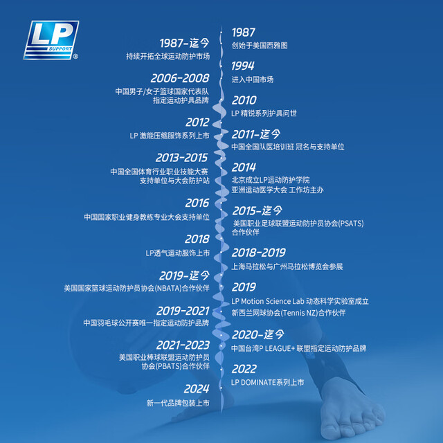LP691 bandage knee pad free wrap wavy pattern anti-slip running mountaineering basketball knee support single size