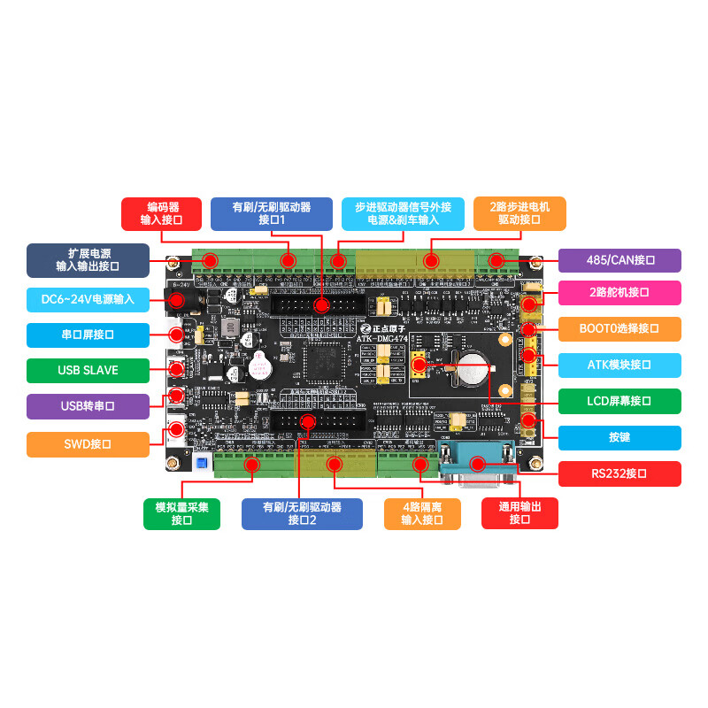 Zhengdian Atomic Motor Development Board STM32G474 Industrial Controller Driver FOC PID Industrial Control STM32G4 Main Board + Brushless Driver Board + Permanent Magnet Synchronous Motor