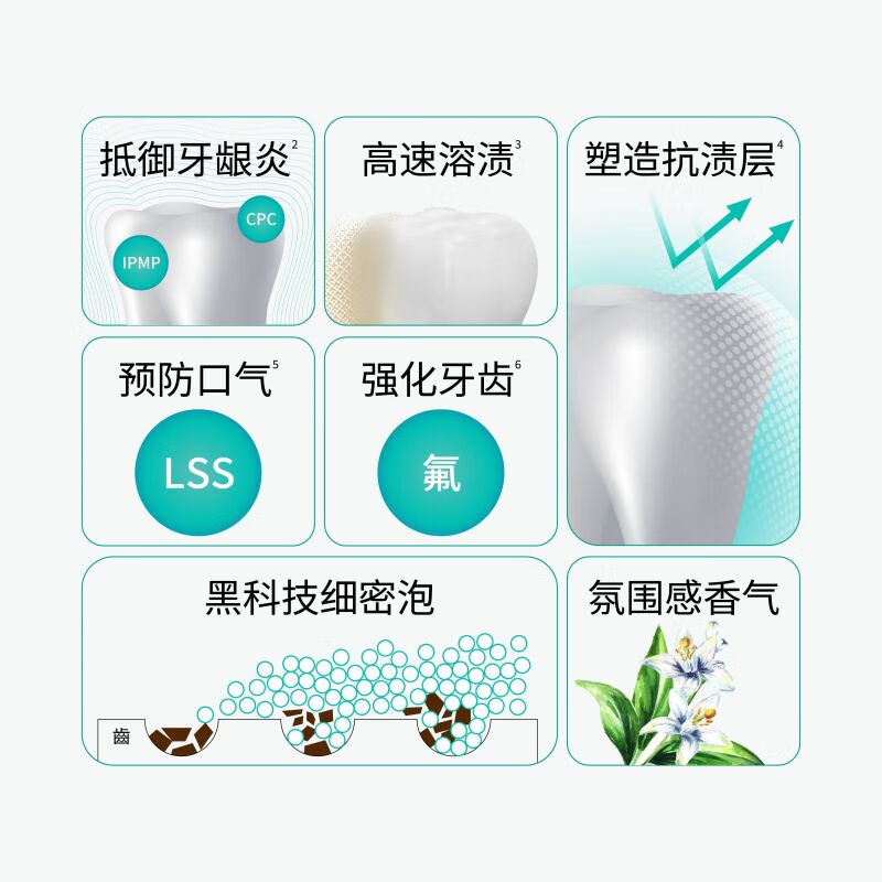 Huibaishi ZERO dense foaming toothpaste fresh breath whitening green leaf cucumber flavor 90g