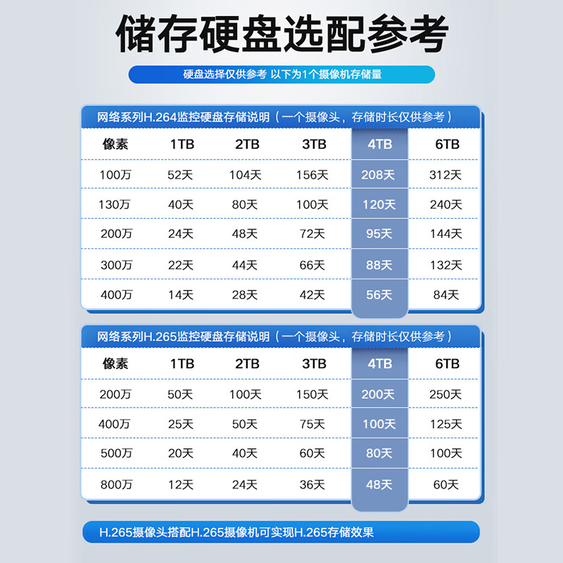 Hikvision camera surveillance set 2-channel 4 million full-color night vision outdoor network cable power supply PTZ rotation voice intercom 6T hard drive 140MY-TE solution