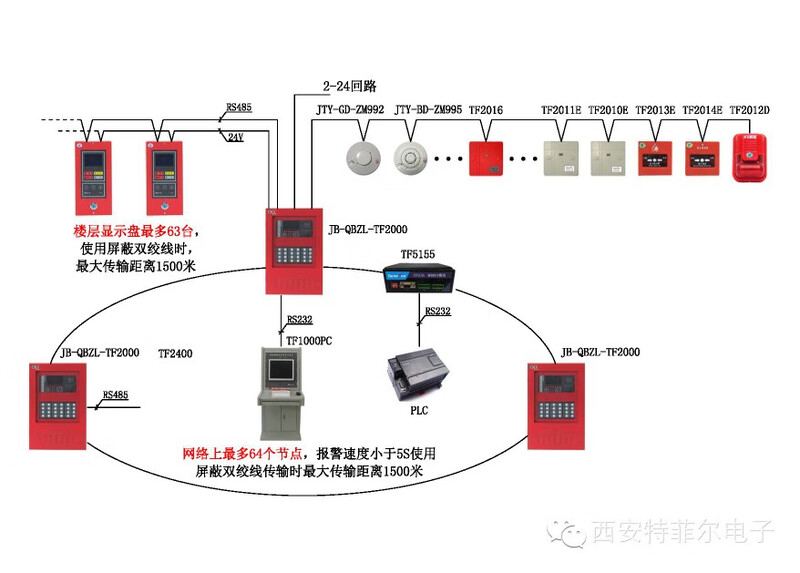 Manual Teflon fire hydrant Teflon module input and output module