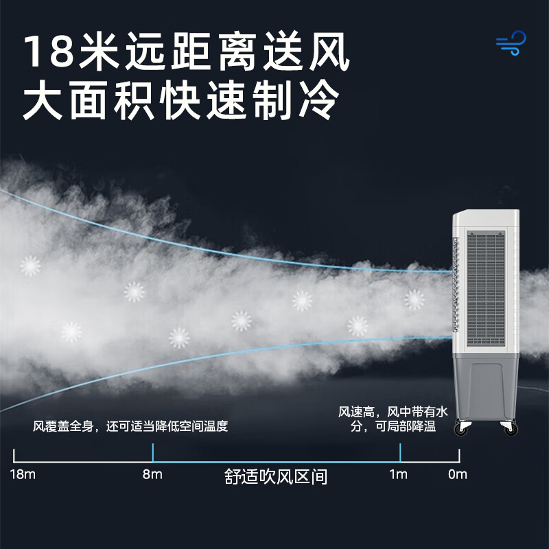Midea air conditioning fan refrigeration industrial air cooler powerful refrigeration electric cooling fan water cooling air conditioner plus ice commercial air conditioner large area workshop cooling water cooler AC500-23B
