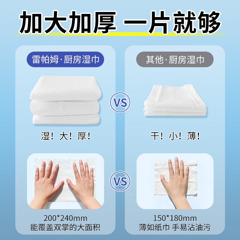 Repharm kitchen wipes 90 pumps