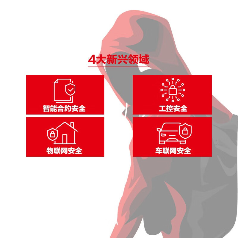 CTF practical technology, problem solving and advancement