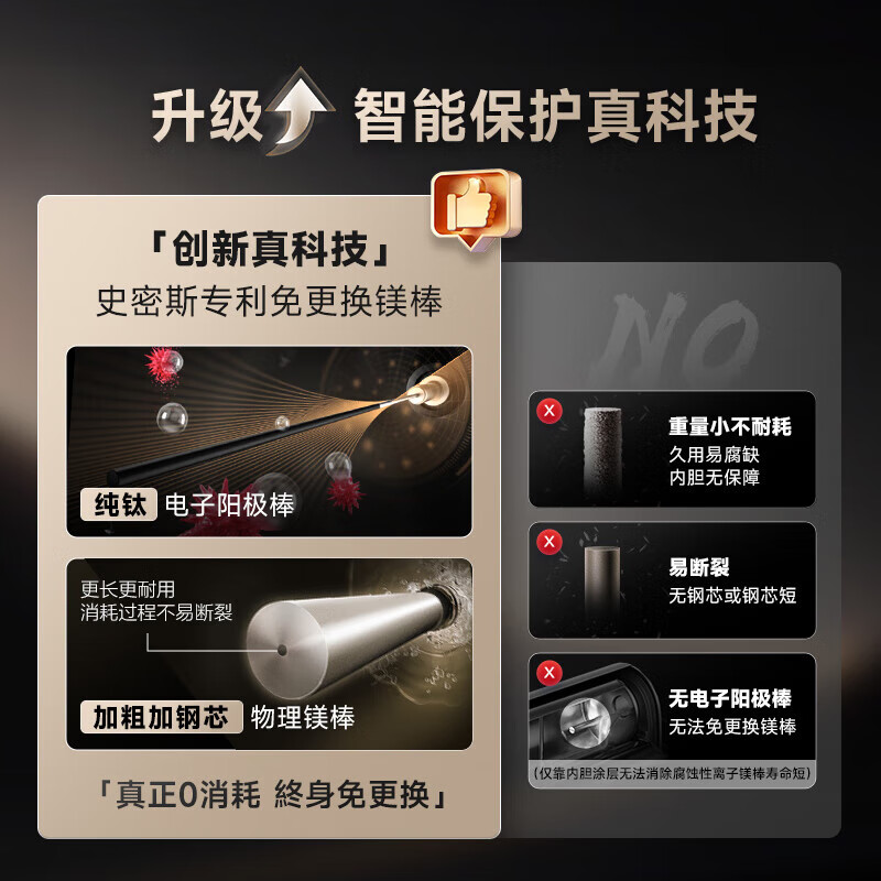 Smith (A.O.SMITH) Garnet 60-liter state-subsidized electric water heater Jingui liner, double rod separation and rapid heating, no need to replace the magnesium rod, no cleaning, Galaxy CTE-60JC3, old for new