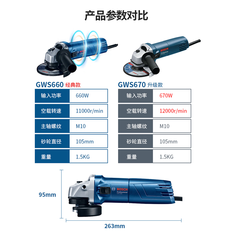 Bosch 710W grinding angle grinder polishing cutting machine Dr. multifunctional grinding wheel household hand grinder GWS700 GWS 700 factory configuration