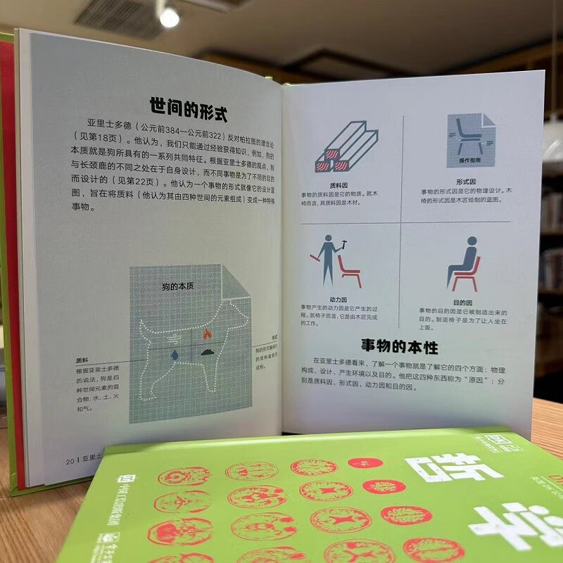 DK One Minute Science Philosophy Primary School Book List Book List Winter Vacation Book List Popular Science Enlightenment Independent Reading Extracurricular Readings Popular Science Encyclopedia 6-12 Years Old Little Mammoth Children's Book