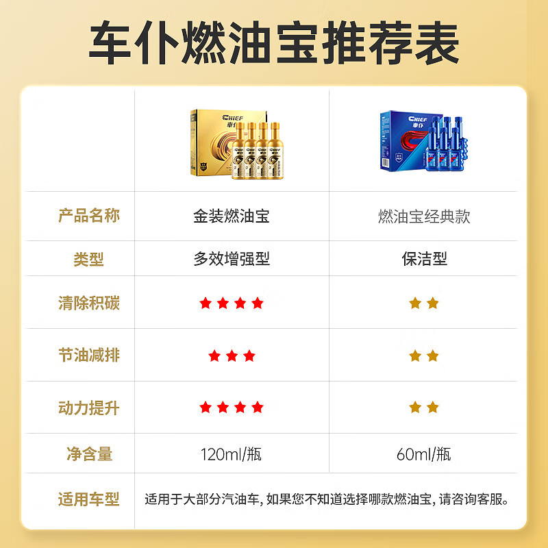 Carservant Golden Crown Fuel Treasure removes carbon deposits, gasoline additives, engine carbon deposits, three-way catalytic converter cleaning