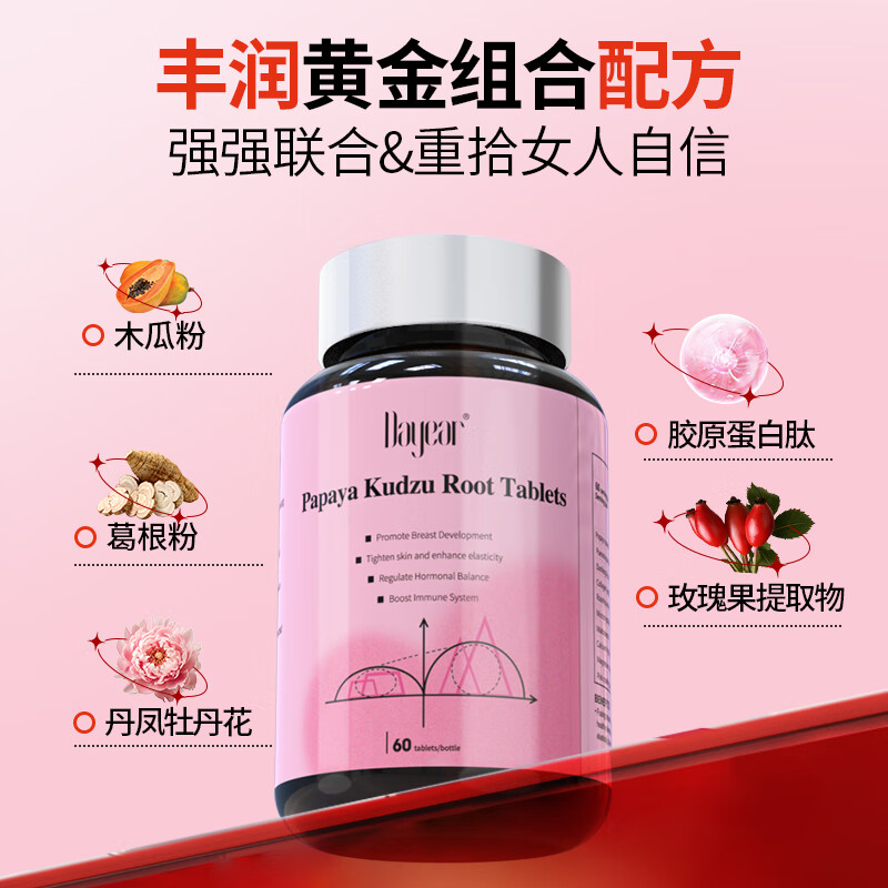 Dayear Papaya and Kudzu Root Tablets Collagen Powder Plump and Firm Breasts and Beautiful Breasts Imported Food Women Official Authentic Dayear Papaya and Kudzu Root Tablets 2 Boxes Conditioning Pack, Initial Results