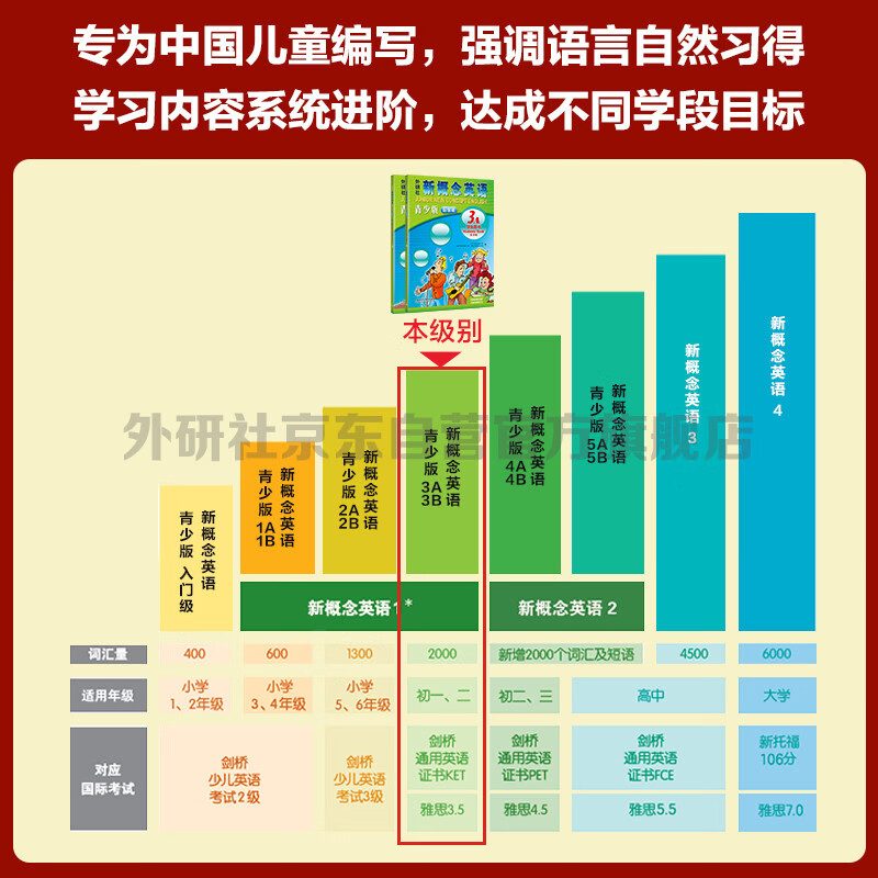 New Concept English Youth Edition Level 3 Learning Combination, Student Book AB + Workbook AB (Smart Edition, 4 volumes in total, with key points overview video, word and sentence reading assessment, word practice, interesting dubbing, clickable reading) Children's English introductory enlightenment textbook, Primary School English, Foreign Language Research Press