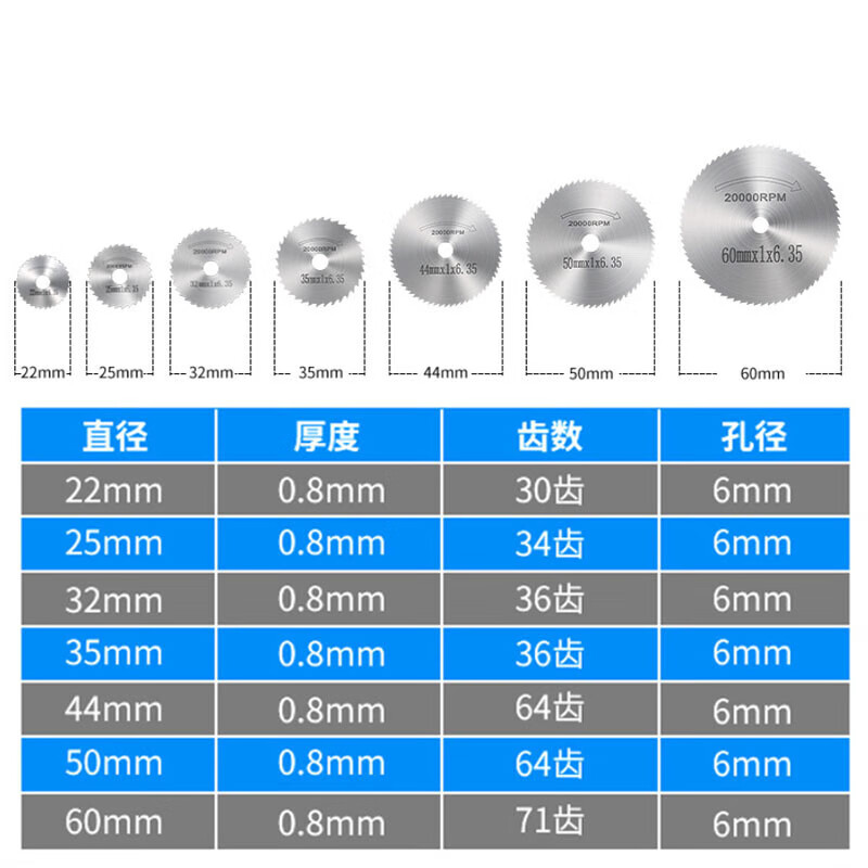 Mitzi high-speed steel small saw blade electric grinder hand electric drill woodworking cutting blade set electric drill mini circular saw blade silver 6+2 size rod-plastic case