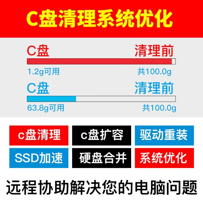 Computer remote C drive cleaning and expansion of desktop and notebook disk partitions, rogue software advertising pop-up memory