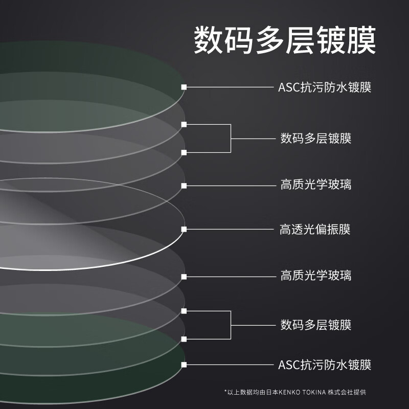 KENKO Kenko PRO1D upgraded REALPRO CPL polarizer 72mm
