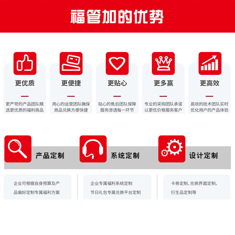 Movie Card Enterprise Procurement Employee Stored Value Card National General Movie Ticket Group Purchase Invoicing and Corporate Transfer 400 Face Value No Exchange Restrictions