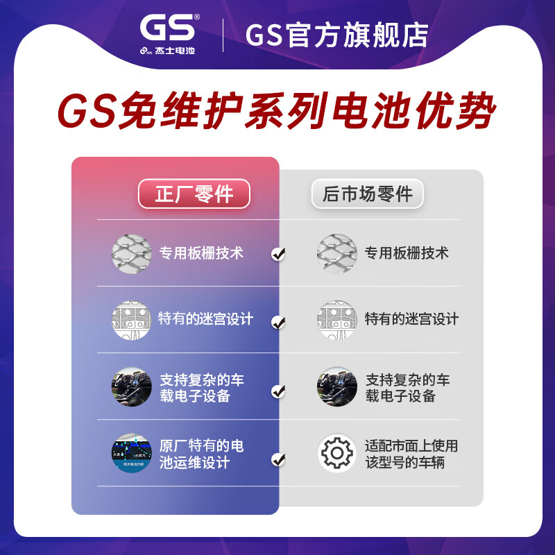 GS car battery battery genuine parts start and stop EFB S-95 12v door-to-door installation trade-in