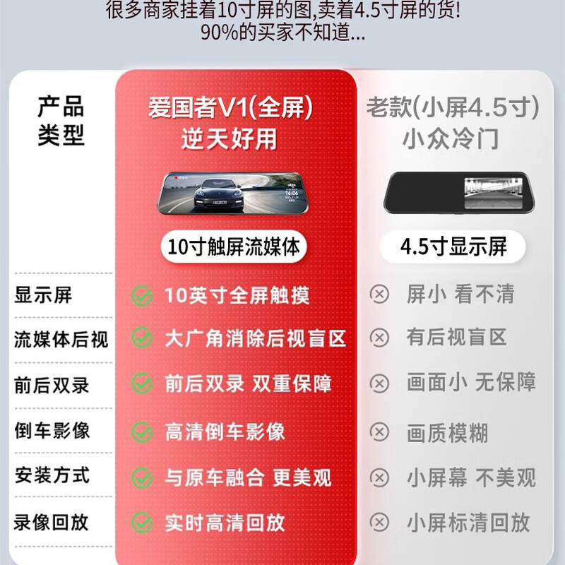 Aigo 4K ultra-clear Patriot driving recorder dual-records 360-degree panoramic front and rear reversing images without wiring 4K single recording 2160P/800W pixels/F1.8 aperture Official standard configuration Order today to get a free 32G memory card