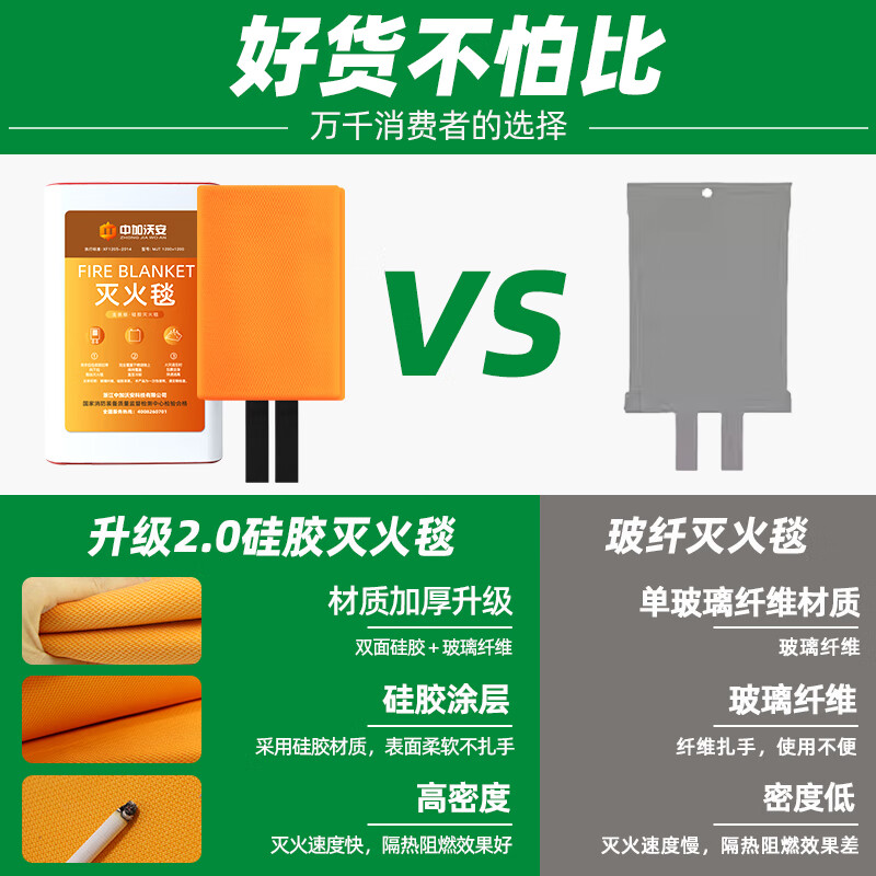 Zhongjia Woan (EU CE certification) Household fire blanket National fire kitchen silicone fire blanket Escape fire blanket Upgraded luminous visible luminous orange silicone丨Fire blanket 1 meter EU CE certification