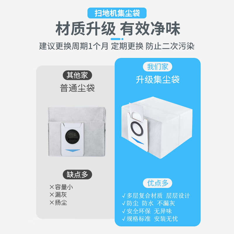 Shuangwei adapted Ecovacs accessories dust bag is suitable for (X1 series models, T10 OMNI, T20 series) dust bag*5 accessories KWS dust bag