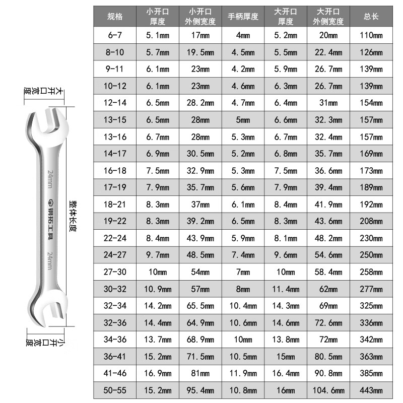 Steel extension open-ended wrench, dual-purpose wrench, large wrench, double-ended wrench, hardware tool, double-ended wrench, open-ended wrench 17*19