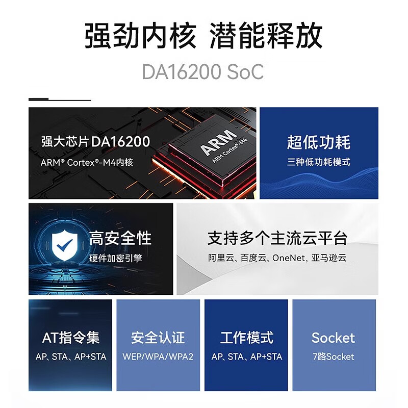 Ebyte WiFi module low-power wireless serial port DA16200 SoC chip supports MQTT/MQTTS E103-W12C test kit