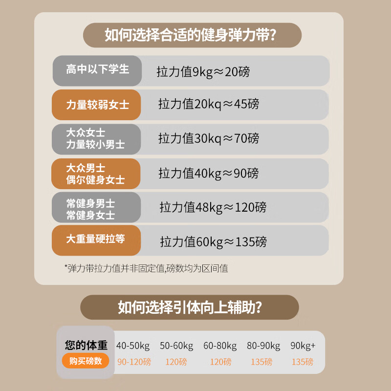 SND elastic band fitness pull-up resistance band strength training assistance belt pull rope men's chest muscle training classic black resistance about 40kg/90 pounds