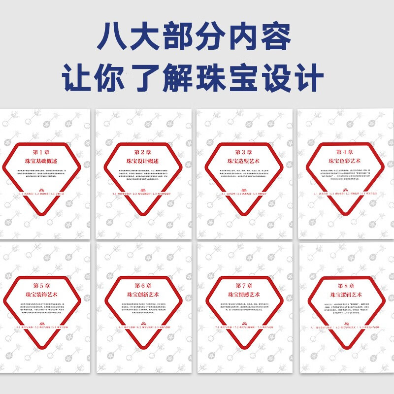 Jewelry design aesthetics (produced by Shuyi Design)