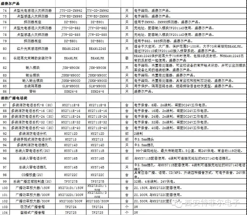 Manual Teflon fire hydrant Teflon module input and output module
