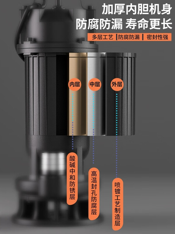 Sewage pump, sewage pump, household submersible pump, septic tank suction pump, cutting pump 400W1 inch (400W1 inch (sewage/clean water dual use)