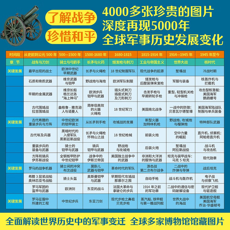 DK Military History Encyclopedia Little Mammoth Children's Book (Hardcover)