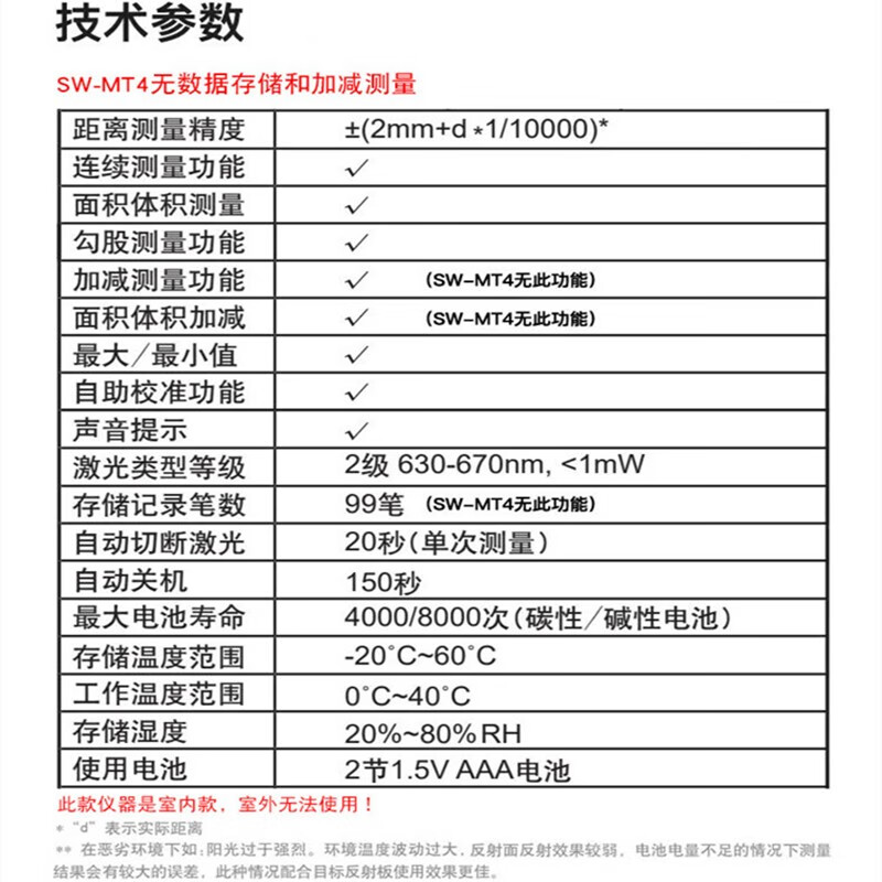 Shendawei laser range finder handheld high-precision infrared distance measuring instrument electronic ruler measuring room household SW-MS 50 meter battery model