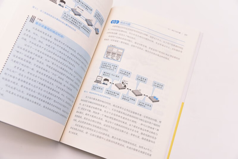 Illustrating IT infrastructure (produced by Turing)