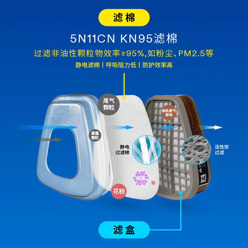 3M anti-sandstorm haze protection gas mask face mask filter box anti-chemical spray paint dust-proof 620E 6200