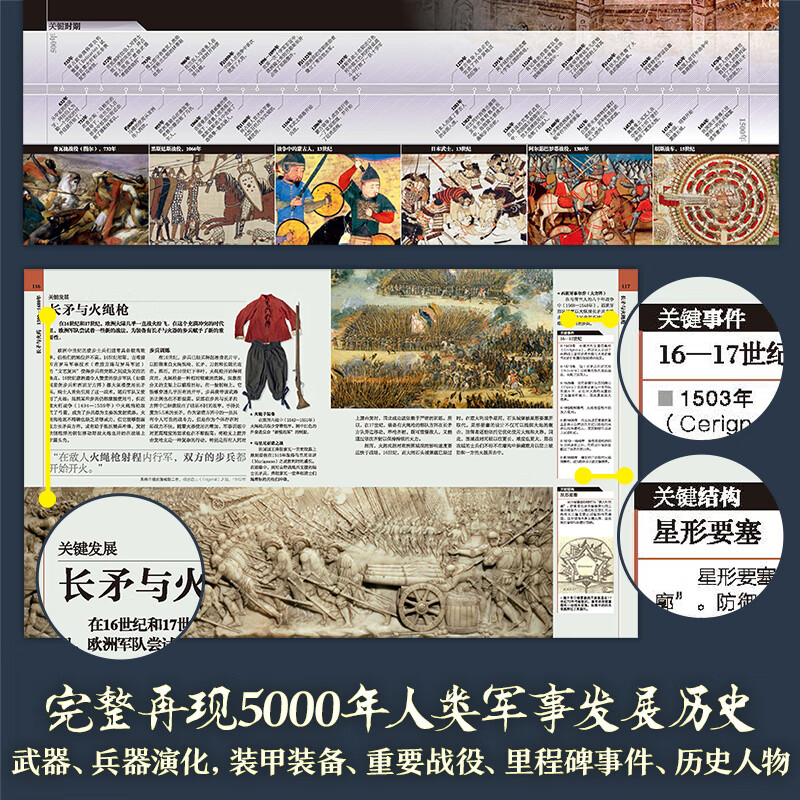 DK Military History Encyclopedia Little Mammoth Children's Book (Hardcover)